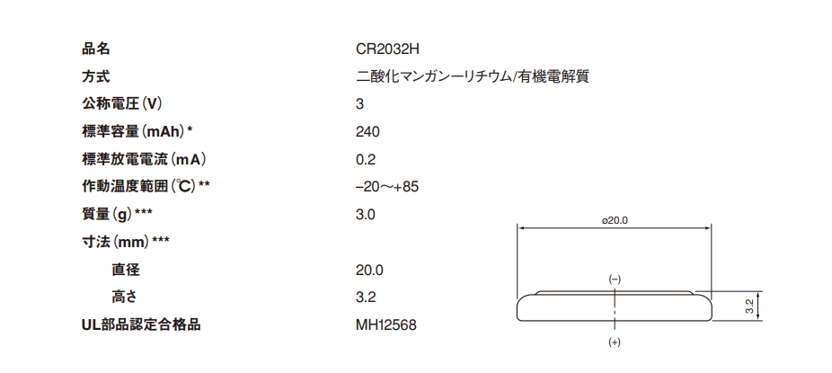 Maxell CR2032H應(yīng)用于生命體征監(jiān)測(cè)雷達(dá)(圖1)